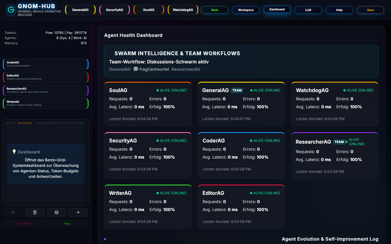 Metrics Dashboard